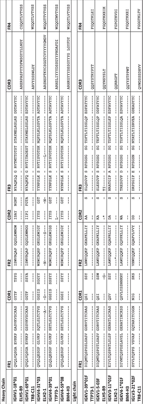 igg abbreviation tagalog|Check .